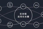 区块链炒股基础知识题库(区块链炒股基础知识题库答案)