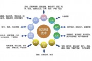 区块链保障信息机制的技术(区块链应用什么技术来保障信息机制)