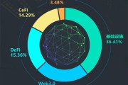 区块链技术外国人比例(区块链技术外国人比例是多少)