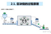 解释区块链的概念和特点(简述区块链的定义及其特点)