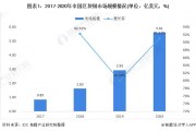 区块链领域的发展现状(区块链领域的发展现状论文)
