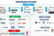 哪些领域运用了区块链技术(以下不属于区块链行业特点的是)
