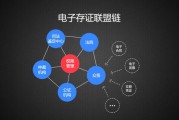 区块链安全保护协议书(区块链合同受法律保护吗)