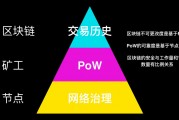有关区块链的英语报道文章(有关区块链的英语报道文章摘抄)