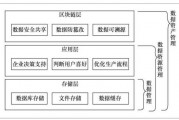 区块链的安全管理体系(区块链在安全方面的应用)