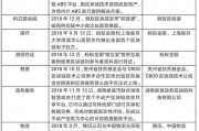 区块链落地最快的方式是(那么区块链技术落地应用的主要阻碍是什么)