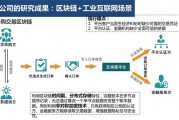俄罗斯金融大学的区块链(俄罗斯联邦政府金融大学排名)