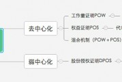 区块链这种新的共识机制(区块链这种新的共识机制是什么)
