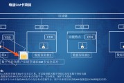 区块链数字认证行情分析(北京数字证书认证中心官网)