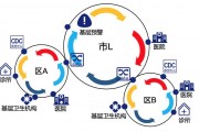 区块链电子卷宗怎么做的简单介绍