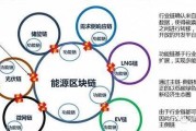 区块链技术与能源商业发展(张雪峰谈区块链工程专业就业前景)