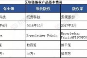 现在的区块链还值钱吗(现在的区块链还值钱吗安全吗)