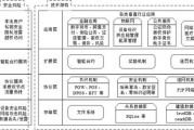 区块链数据共享节点是什么(区块链数据共享节点是什么意思)