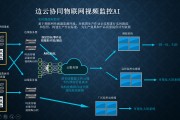 支持物联网的区块链(支持物联网的区块链是什么)