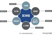 区块链共享交易模式有哪些(区块链在数据共享方面的特点)
