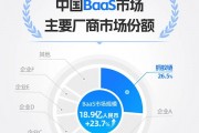 包含蚂蚁集团投资区块链公司的词条