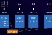 周文强对区块链的解读(区块链原理与技术)