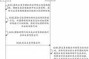 区块链合约开发环境分析(区块链合约开发环境分析论文)