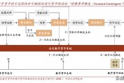 区块链数字金融玩法规则(基于区块链的数字金融讲座心得)