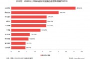 区块链在哪个公司上市过(区块链技术上市公司哪家最强)