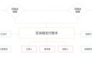 区块链跨境汇款平台哪个好(区块链在跨境支付流程中带来哪些好处)