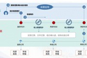 国内外区块链保险(全球领先的区块链数字资产交易平台)