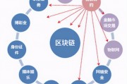 区块链技术与传统行业结合(区块链接技术应用和产业创新发展)