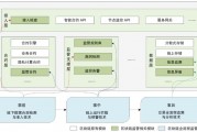 区块链发展思路与建议研究(区块链的发展前景及挑战)