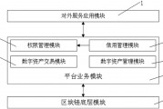 怎么用区块链数据追踪金融(怎么用区块链数据追踪金融市场)