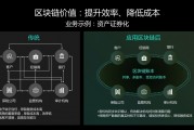 传统业务和区块链业务区别(传统业务和区块链业务区别在哪)