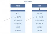 区块链中的确认机制包括(区块链中的确认机制包括什么)