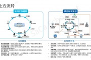 区块链医疗保险网站(区块链技术在医保控费)