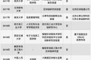 各大学区块链专业分数(中国大学区块链专业排名)