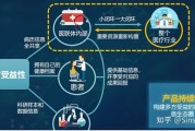 疫情后的区块链的思想(区块链技术在疫情中的应用)