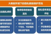 隐私保护和区块链的关系(隐私保护和区块链的关系是什么)