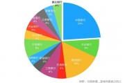 银行业加速区块链布局(银行区块链是什么意思?)