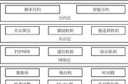 区块链概念与原理图片(区块链概念与原理图片素材)