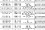 区块链数据备案编号是什么(区块链信息服务名称和备案编号)