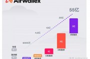 区块链下企业价值增长分析(区块链能够给企业带来哪些价值)