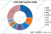 中国最好的区块链产品是(目前国内做得好的区块链平台)