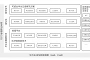 华为区块链发展前景分析(华为的产业链一览表)