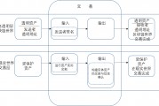 区块链中心工作流程(区块链中心工作流程是什么)