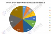 北京区块链发展路线图(北京区块链技术应用协会官网)