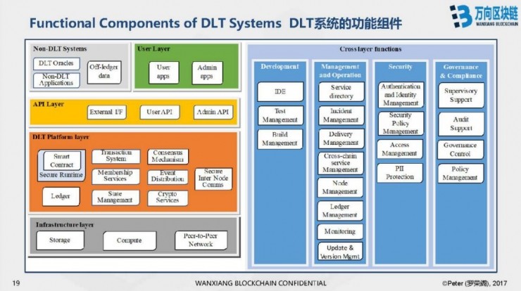万向区块链的意思(万向区块链上班怎么样) 万向区块链的意思(万向区块链上班怎么样)