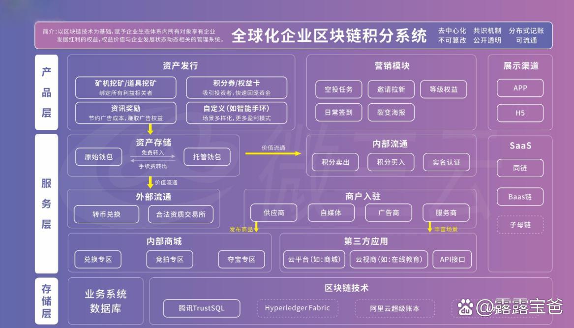 北京互联网区块链立案(北京互联网区块链立案流程)