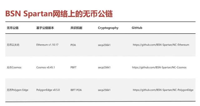 关于区块链底层平台怎么样的信息 关于区块链底层平台怎么样的信息