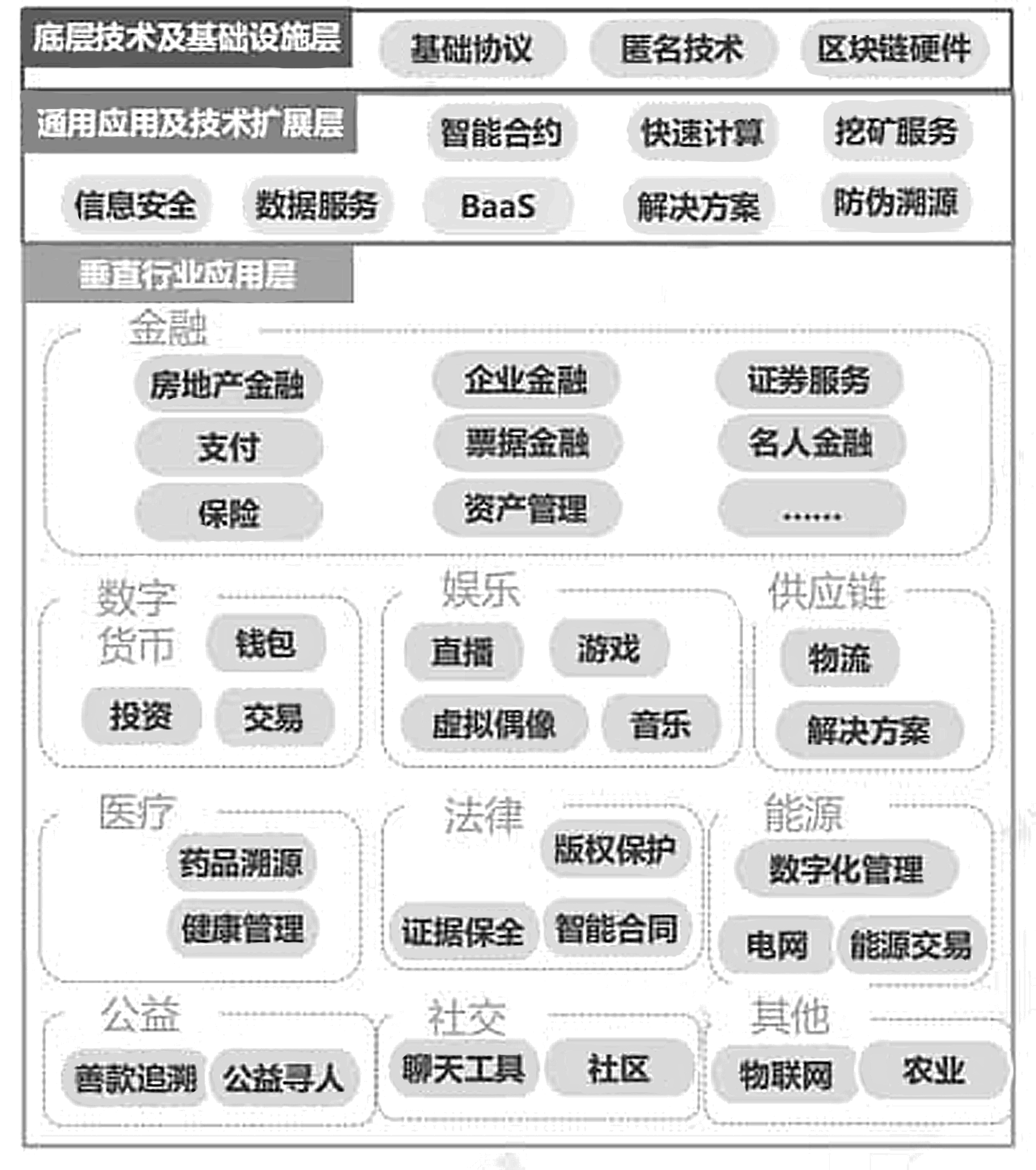 应用区块链有什么用途(应用区块链的公司有哪些) 应用区块链有什么用途(应用区块链的公司有哪些)