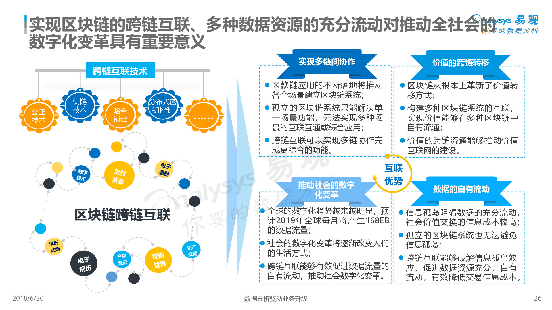 应用区块链有什么用途(应用区块链的公司有哪些) 应用区块链有什么用途(应用区块链的公司有哪些)