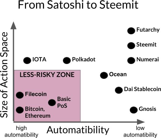 区块链经济学深度分析(区块链经济学深度分析报告)